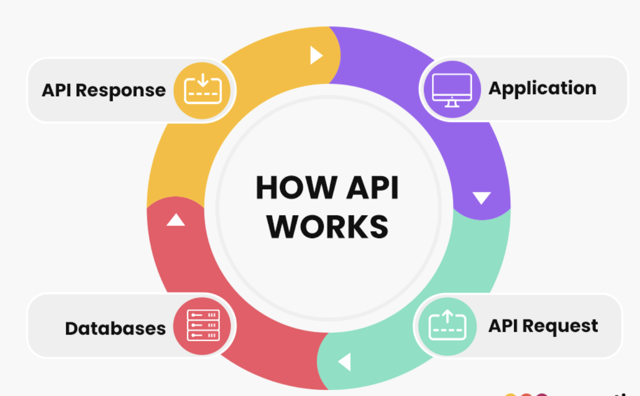 History of Protocols