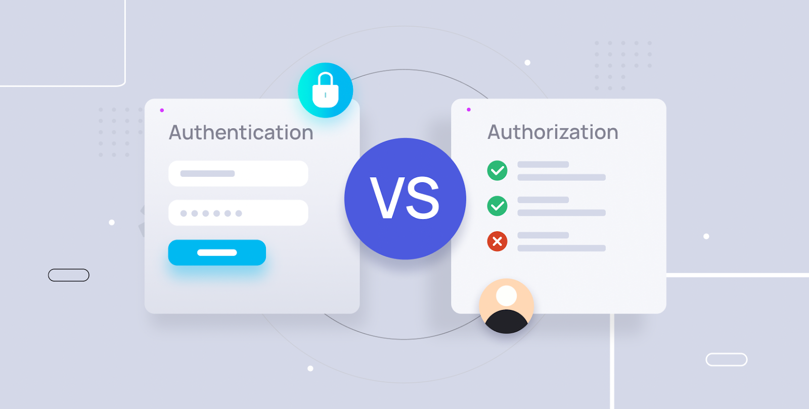 Authn vs Authz
