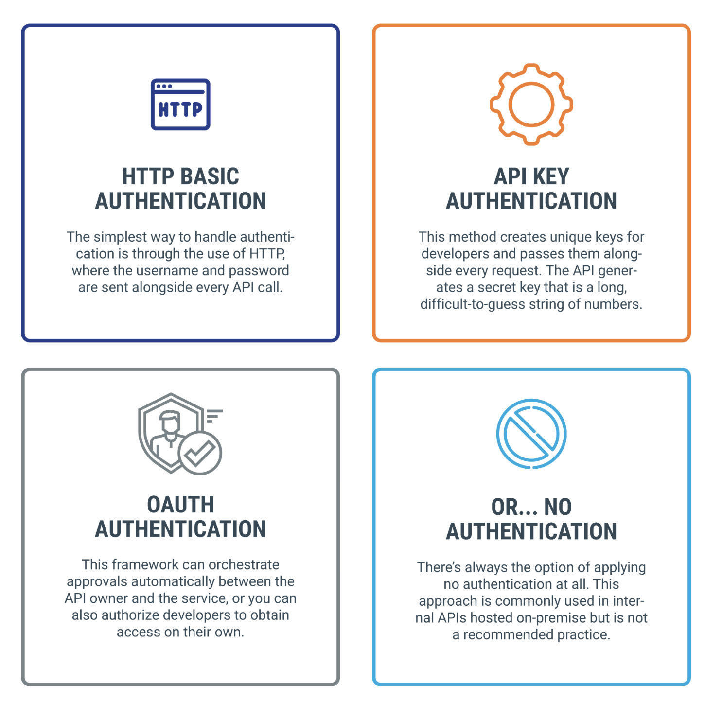 Authentication methods