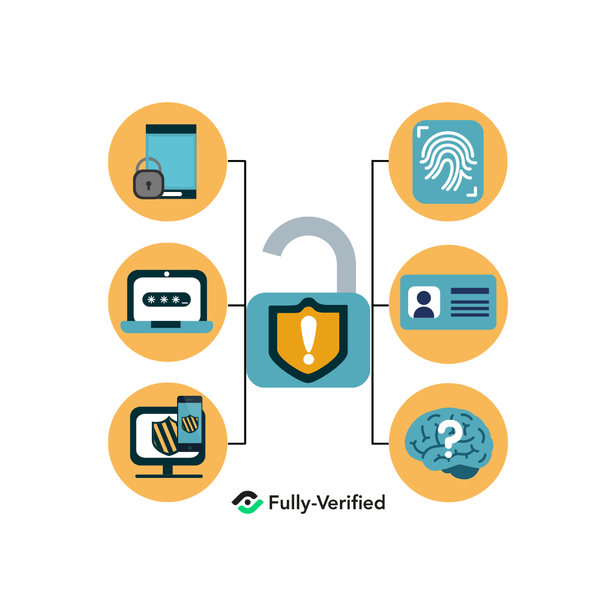 Authorization methods