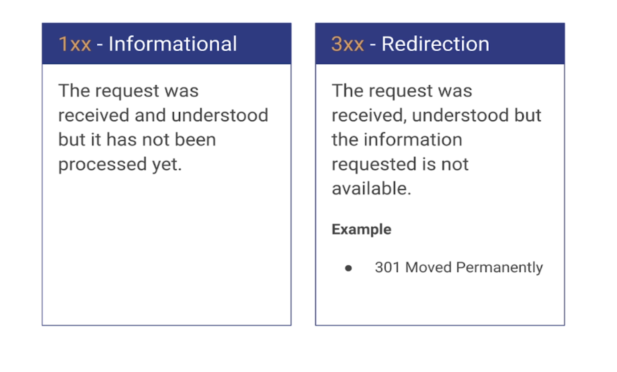 History of Protocols