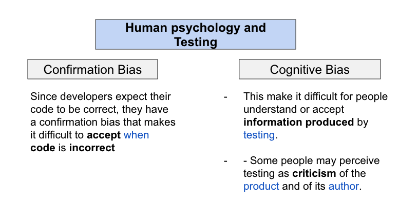 Human psychology