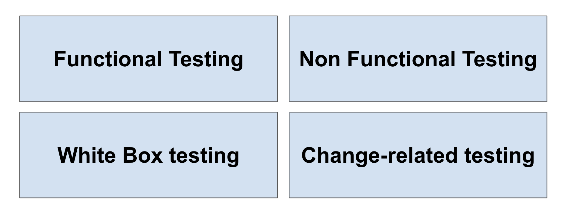 Test types