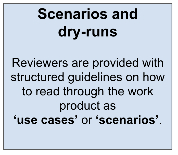 Scenario and Dry runs