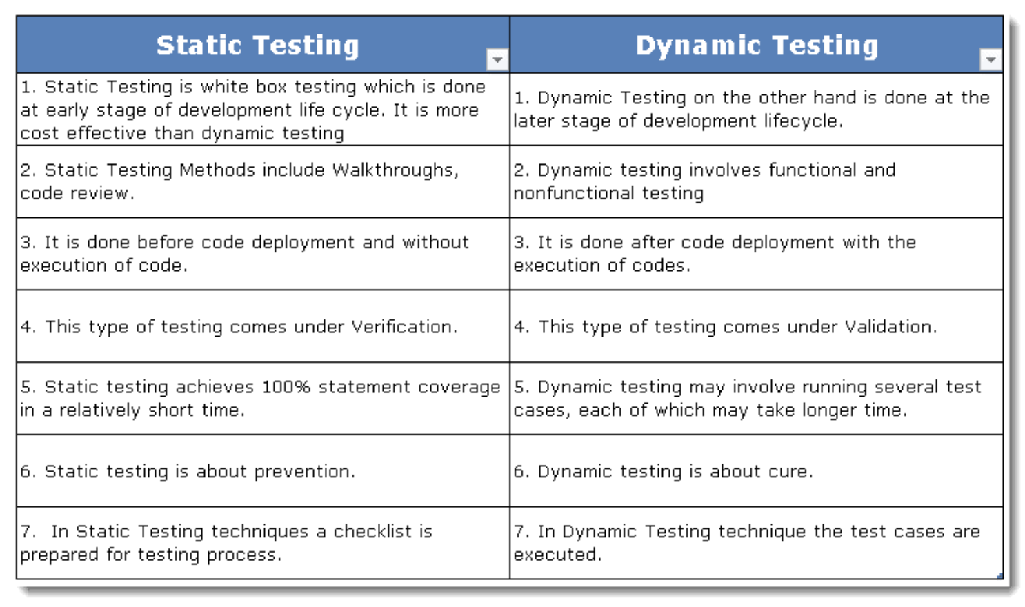 Tool support for Performance measurementy