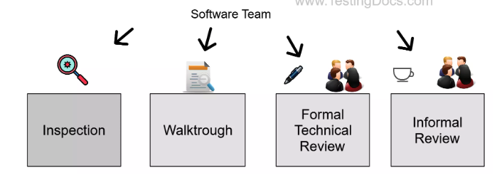 Tool support for Performance measurementy